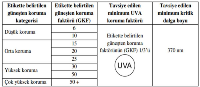 güneşten koruyucu ürün